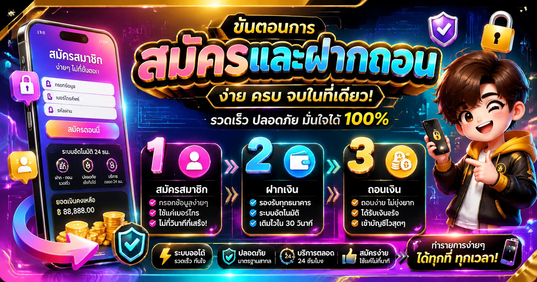 ขั้นตอนสมัครสมาชิก Y2KSLOT และระบบฝากถอนอัตโนมัติ